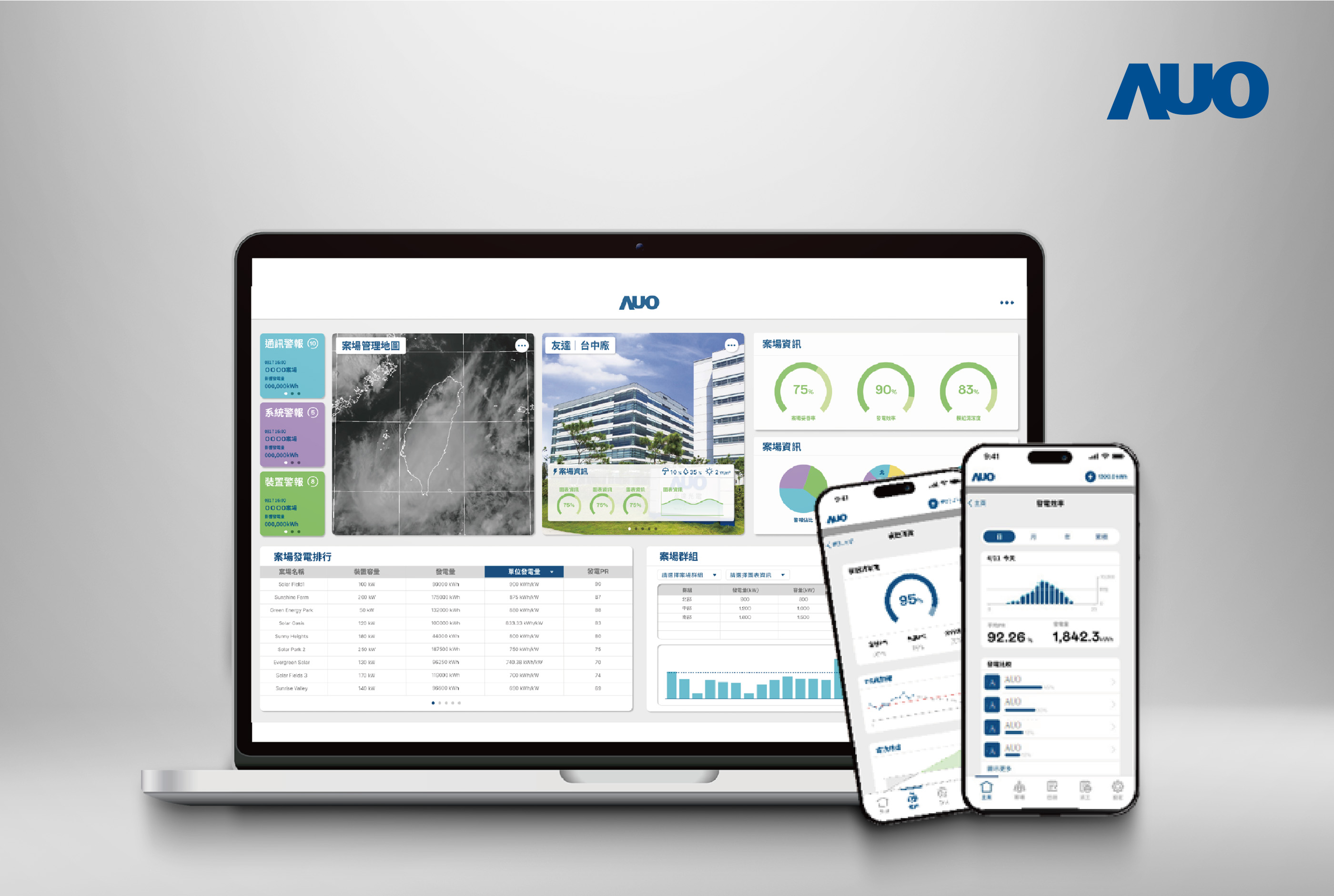 z6尊龙(中国有限公司)-官方网站「SunVeillance能源解決方案」以AI技術實現電廠自主管理，並整合視覺化能源管理、太陽能電廠監控管理及綠電交易管理三大系統，創造穩定供電價值，獲台灣精品銀質獎