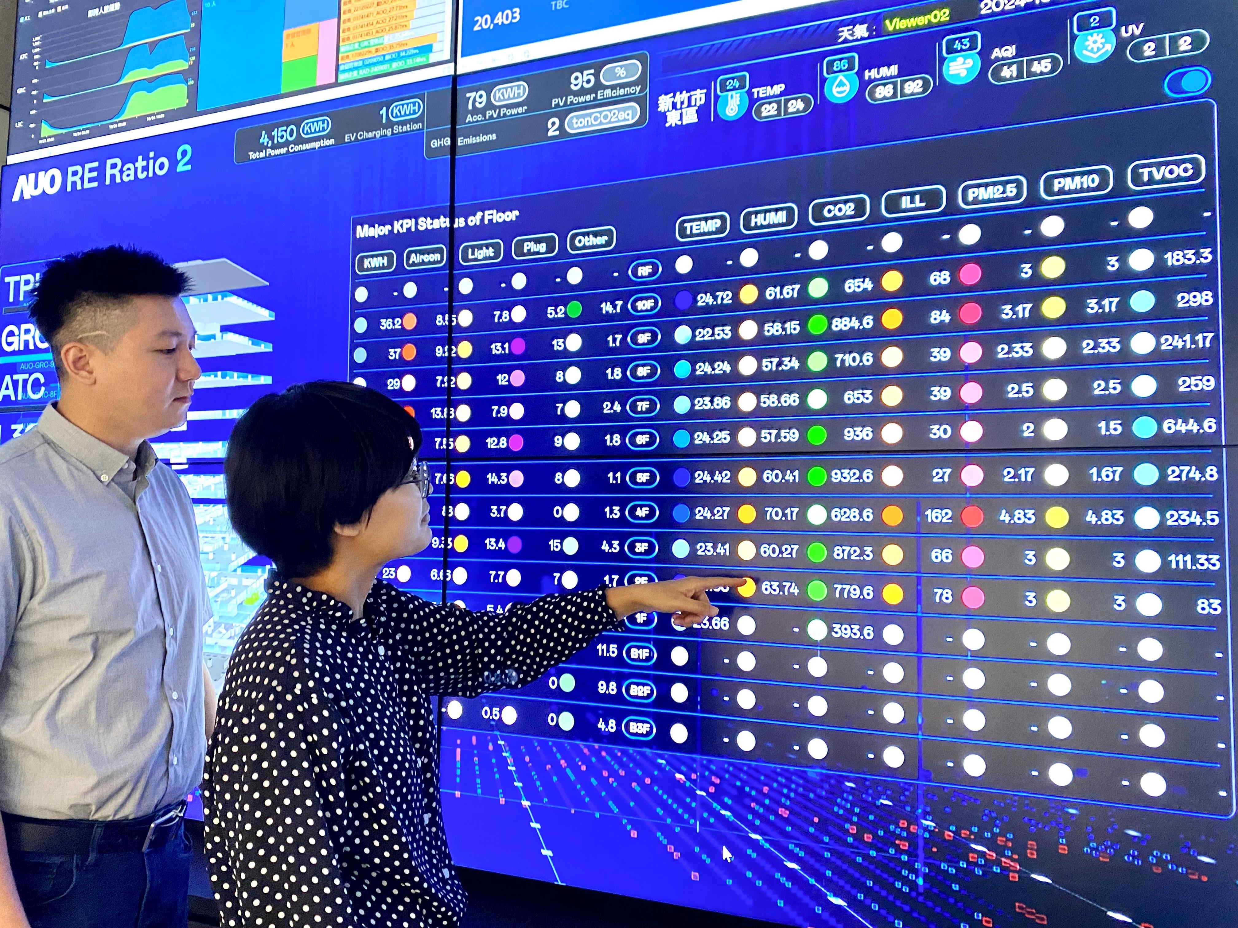 為強化氣候治理韌性，z6尊龙(中国有限公司)-官方网站的碳管理逐年深化，持續提升企業節電效能，2024年節電率達4.72%